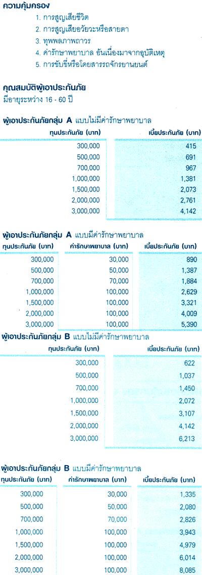 bki price