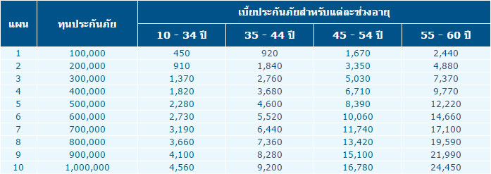 cancer insurance bangkokinsurance
