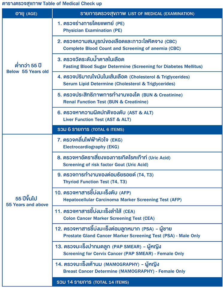 axa smartcare optimum health insurance checkup-health