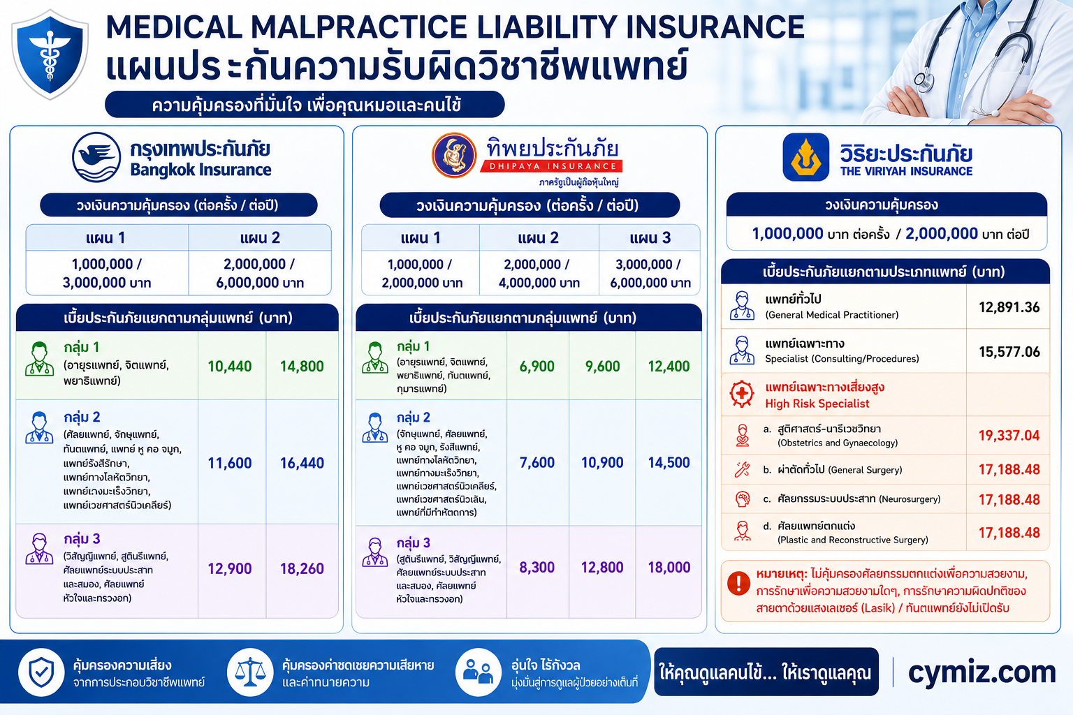 liability insurance