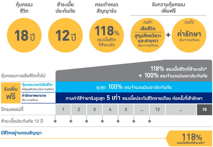 กรุงเทพ118