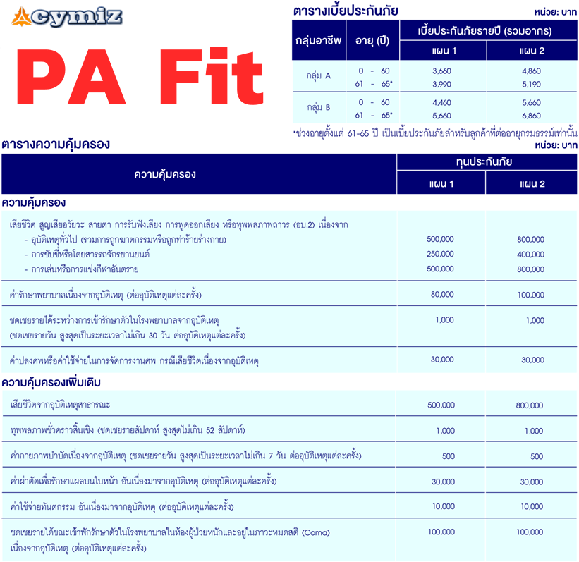 PA fit ประกันอุบัติเหตุ กรุงเทพประกันภัย