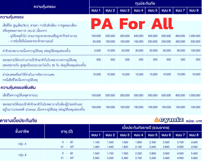 PA for all ประกันอุบัติเหตุ กรุงเทพประกันภัย